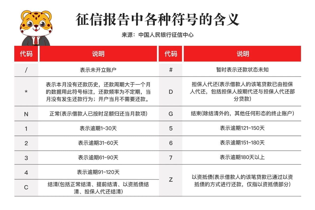 征信报告中各种符号的含义.jpg