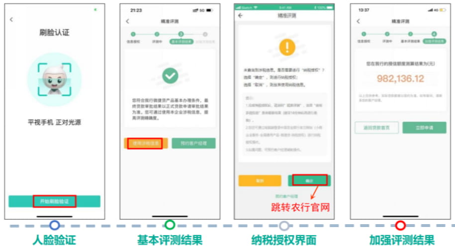 法定代表人核对股东信息,接受授权.jpg