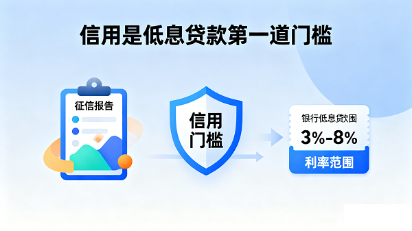 低息贷款攻略.png