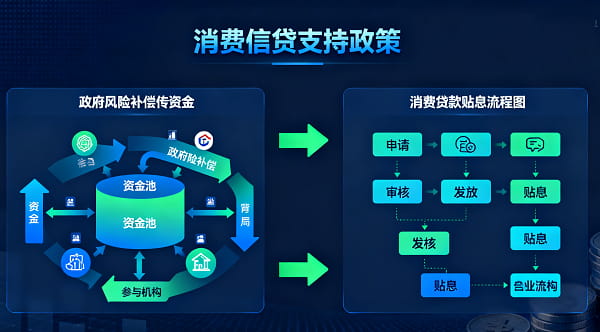 消费信贷支持政策.jpg