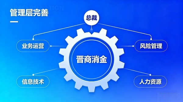 晋商消金十余年金融经验掌舵区域消金发展.jpg