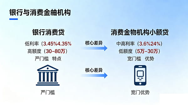 2025各大银行及机构贷款产品大全.jpg