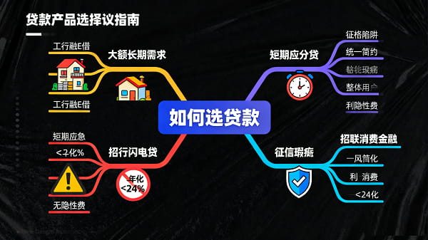 贷款产品大纲 (2).jpg