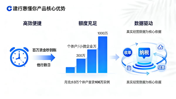 惠懂你产品核心优势.jpg