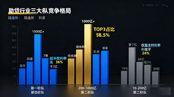 助贷行业.jpg