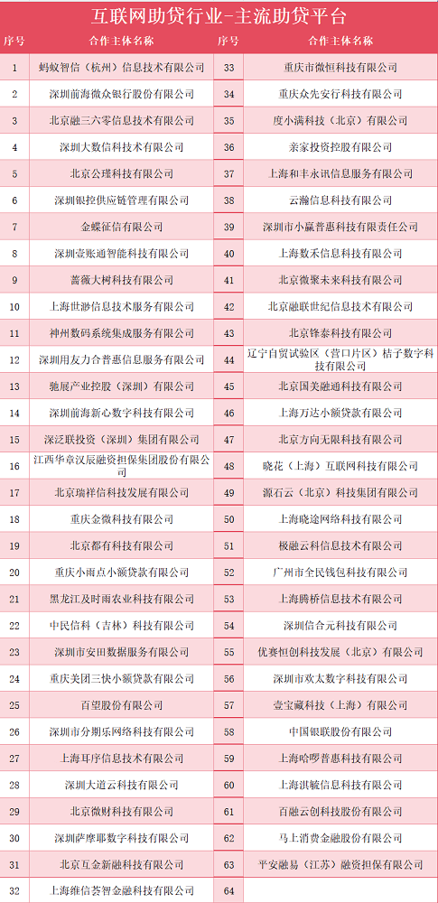 互联网助贷行业主流助贷平台.png