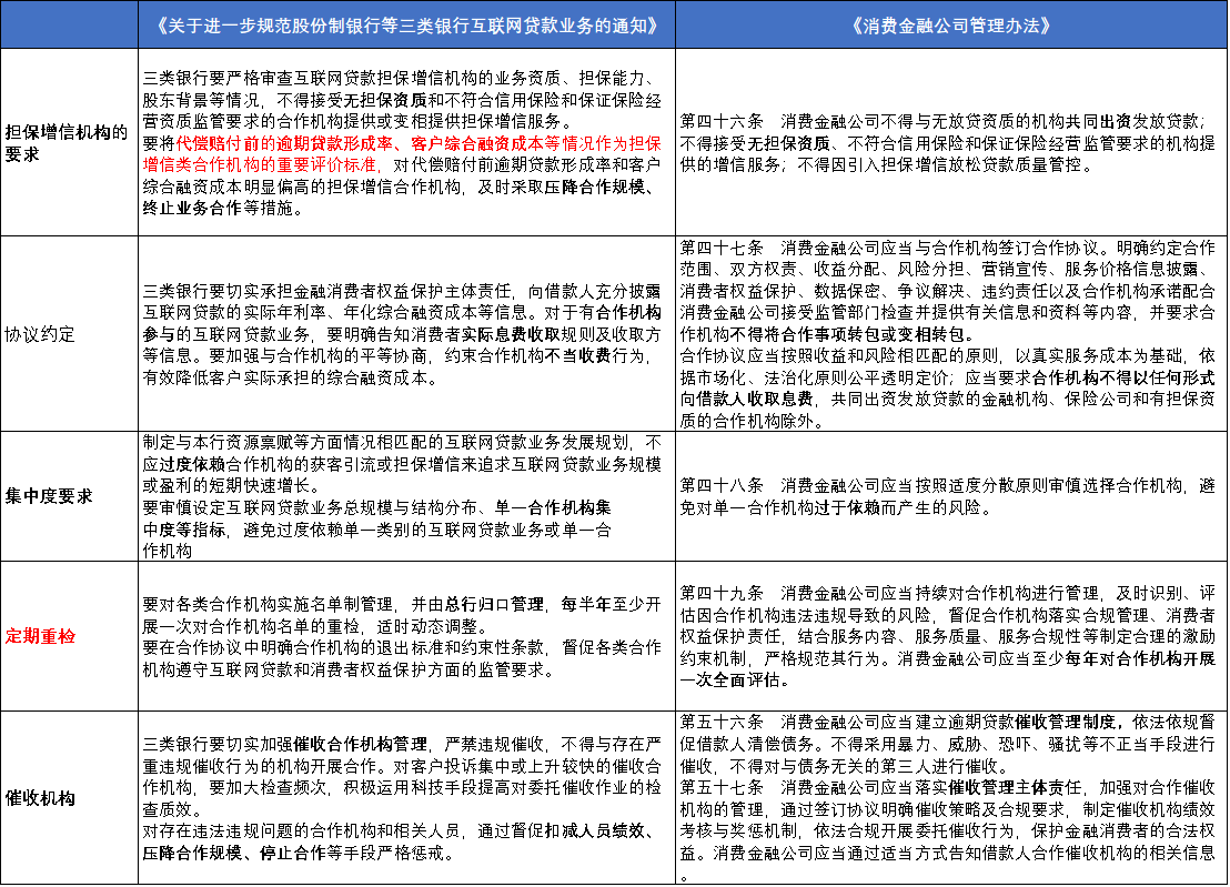 《关于进一步规范股份制银行等三类银行互联网贷款业务的通知》.png