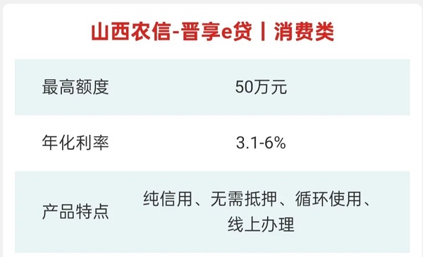 山西农信晋享e贷.jpg