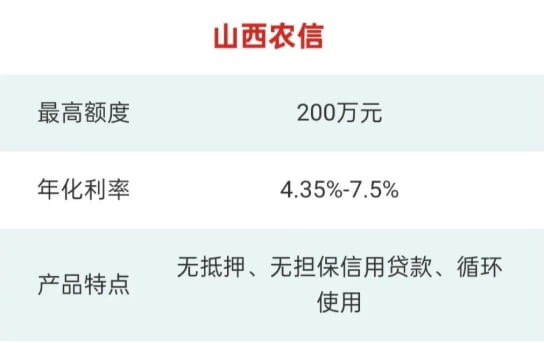 山西农信税易贷产品大纲.jpg