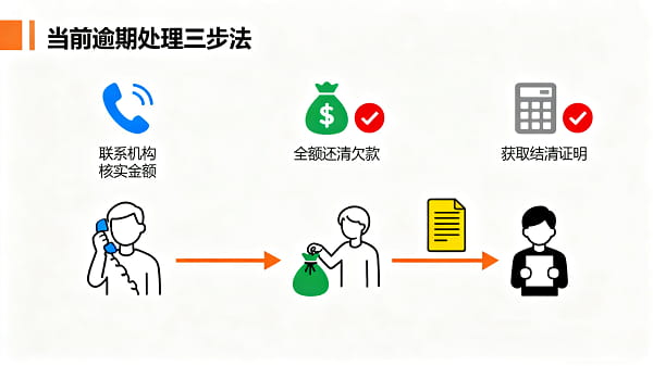 逾期借款技巧.jpg