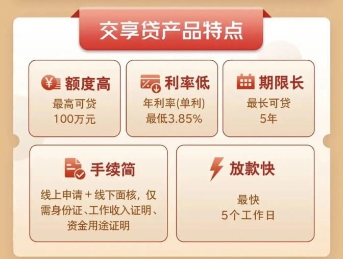 交通银行交享贷.jpg