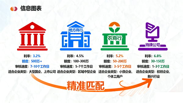 贷款攻略分享 (2).jpg