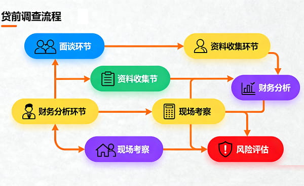 贷前调查要点总结 (1).jpg