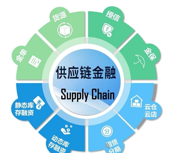 供应链金融.jpg