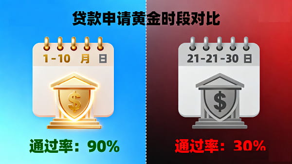 贷款申请评分优化.jpg