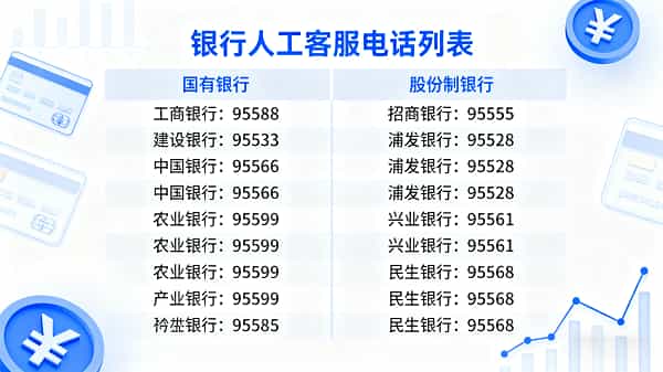 各大银行及金融机构人工客服电话及各平台网贷关闭注销流程大全