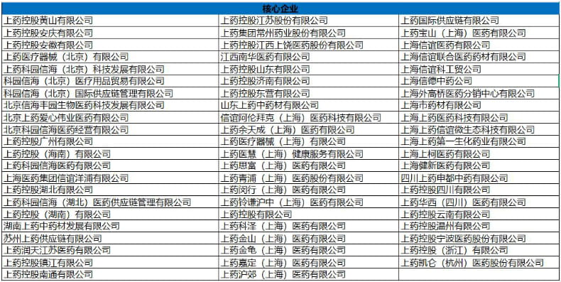 上药集团体系项下66家准入核企供应商.jpg