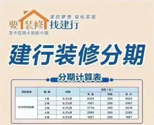 建设银行装修贷装修分期.jpg