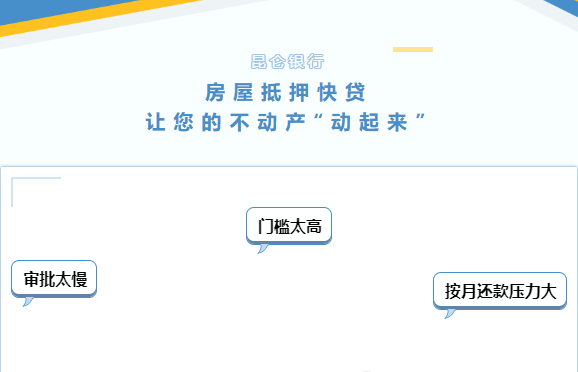 昆仑银行个人房屋抵押快贷.png