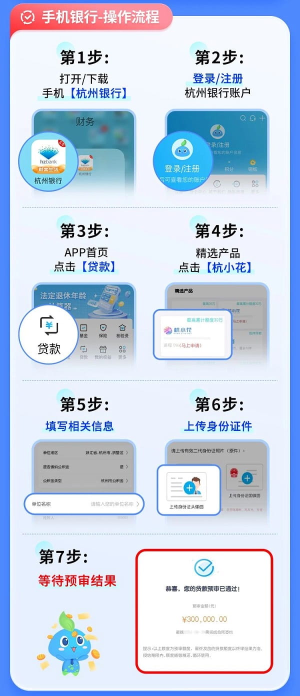 杭州银行杭小花申请条件、还款方式,办理及提款还款流程图文详解(图1) 手机银行.jpg