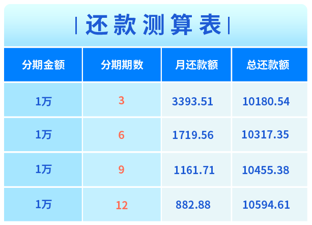 年化利率10.8%还款测算表.png