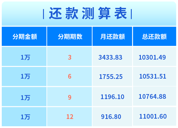 年化利率18%还款测算表.png
