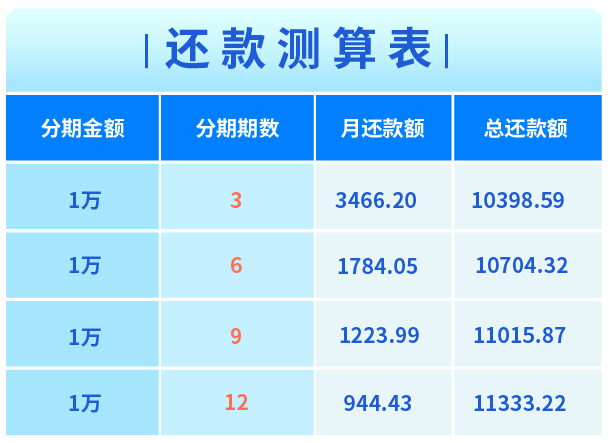 年化利率23.76%还款测算表.png