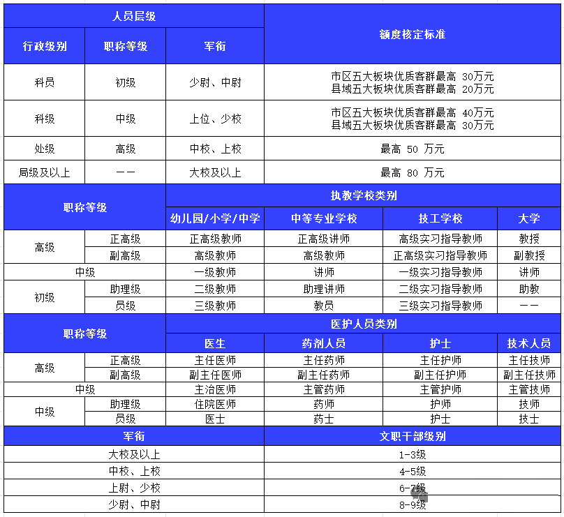 工商融e借.png
