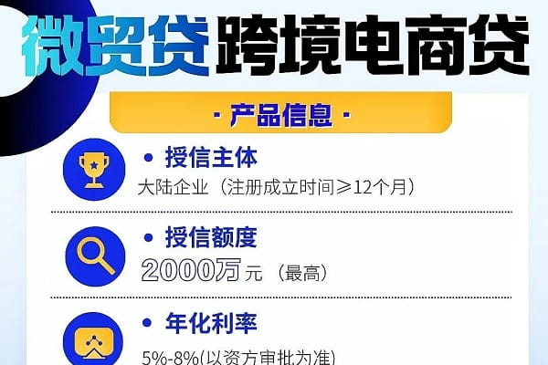 微众银行跨境电商贷微贸贷.jpg