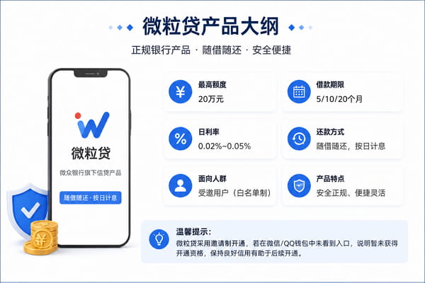 微众银行微粒贷.jpg