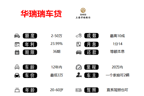 华瑞银行瑞车贷.png