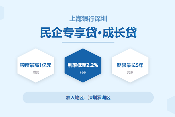 上海银行民企专项贷.png