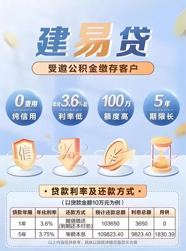 建行建易贷.webp