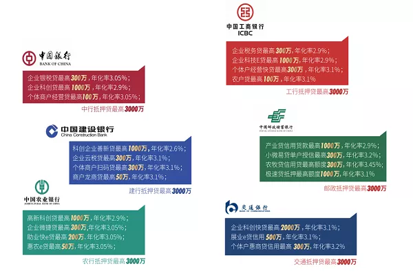 各银行企业贷款产品一览表2026新版.webp