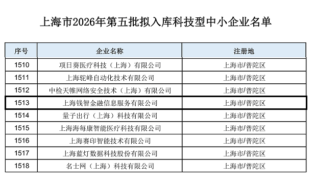 上海市2026年第五批拟入库科技型中小企业名单.png