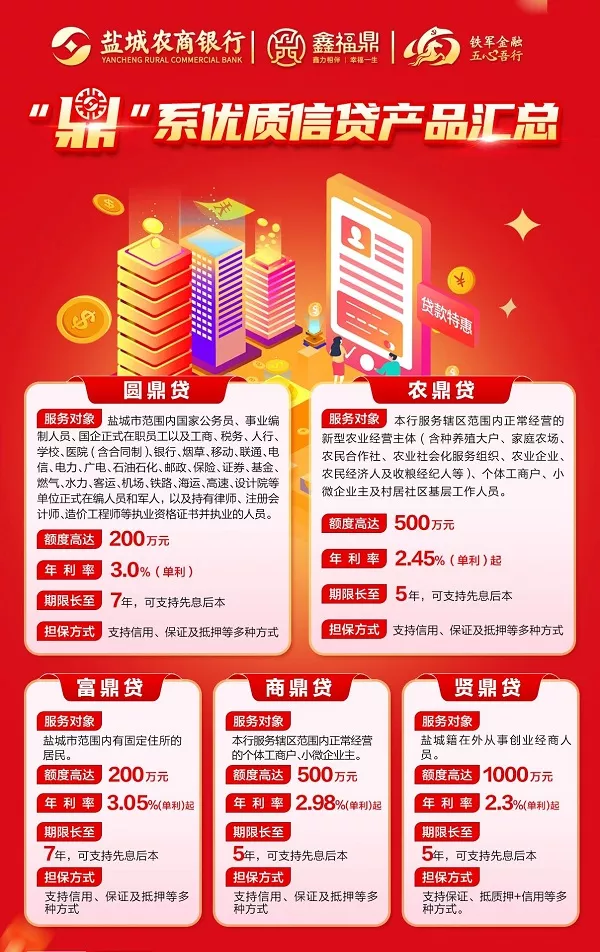 盐城农商银行农鼎贷.webp