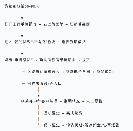 工行经营快贷续贷流程图.png