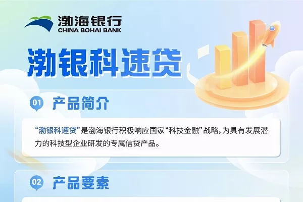 渤海银行渤银科速贷.webp
