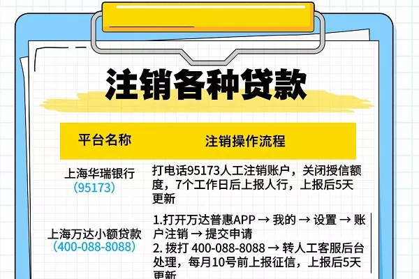贷款销户.webp