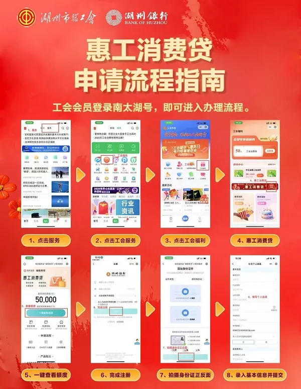 惠工消费贷流程.webp
